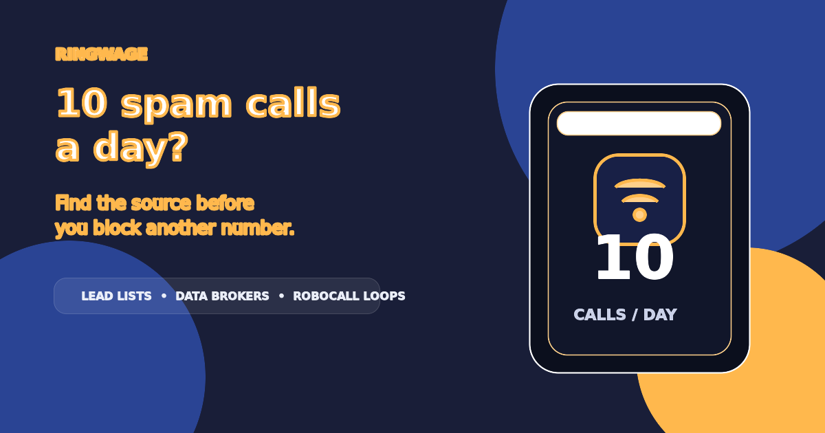 RingWage graphic showing 10 spam calls a day, a phone icon, and the message to find the source before blocking another number
